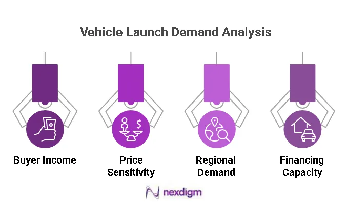 Vehicle Launch Demand Analysis