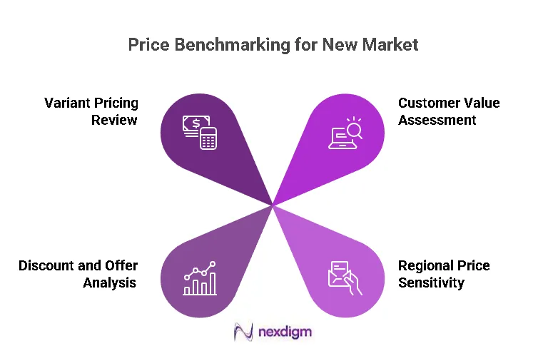 Vehicle Launch Price Benchmarking