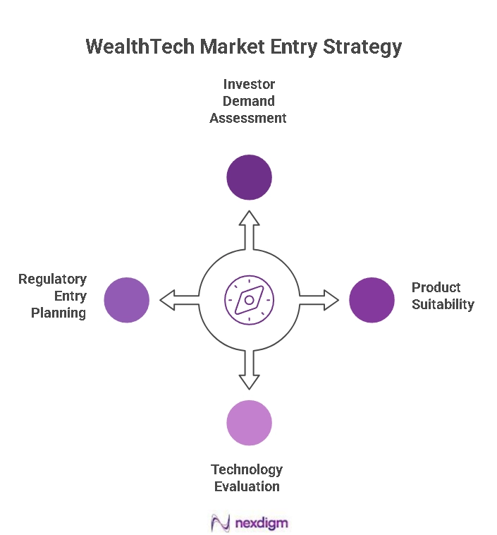 WealthTech Platform Expansion Strategy