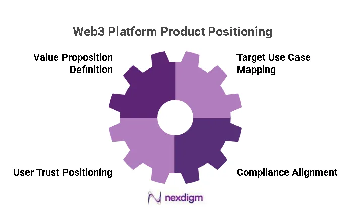 Web3 Platform Product Positioning