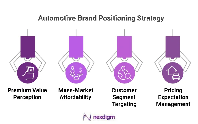automotive brand positioning strategy