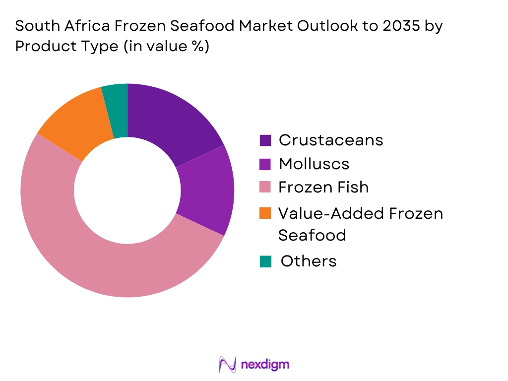 South Africa Frozen Seafood Market by Product type