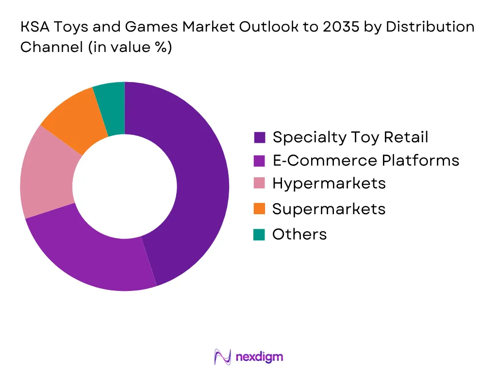 KSA Toys And Games Market by Distribution type