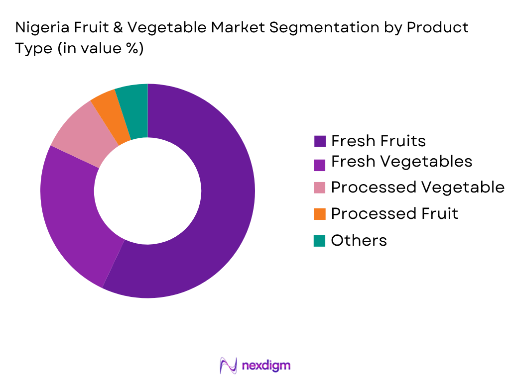 Nigeria Fruit Vegetable Market by Product Type