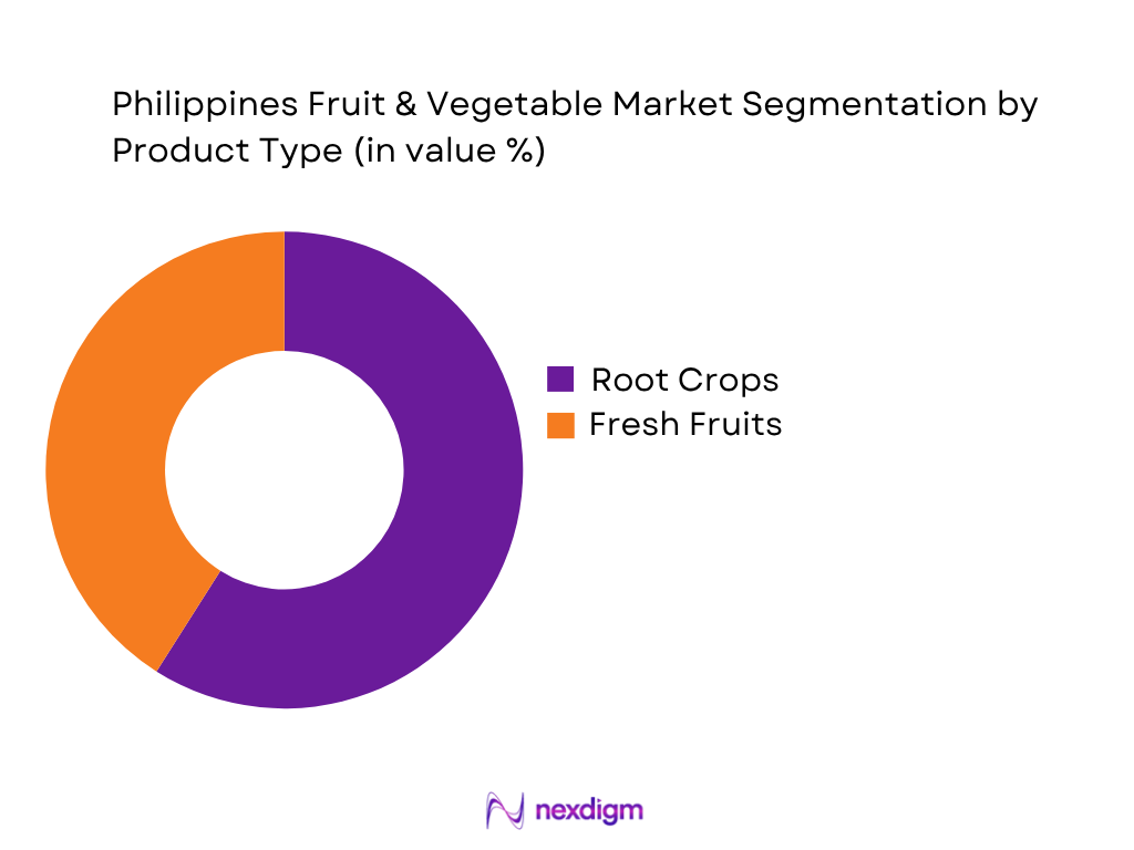 Philippines Fruit Vegetable Market by Product type