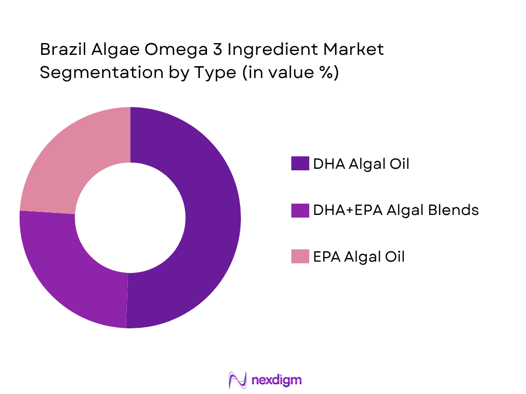 Brazil Algae Omega 3 Ingredient Market by Type