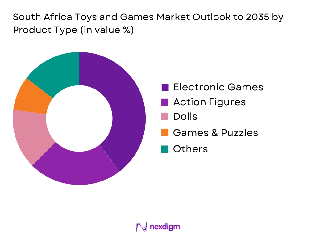 South Africa Toys And Games Market by Product type