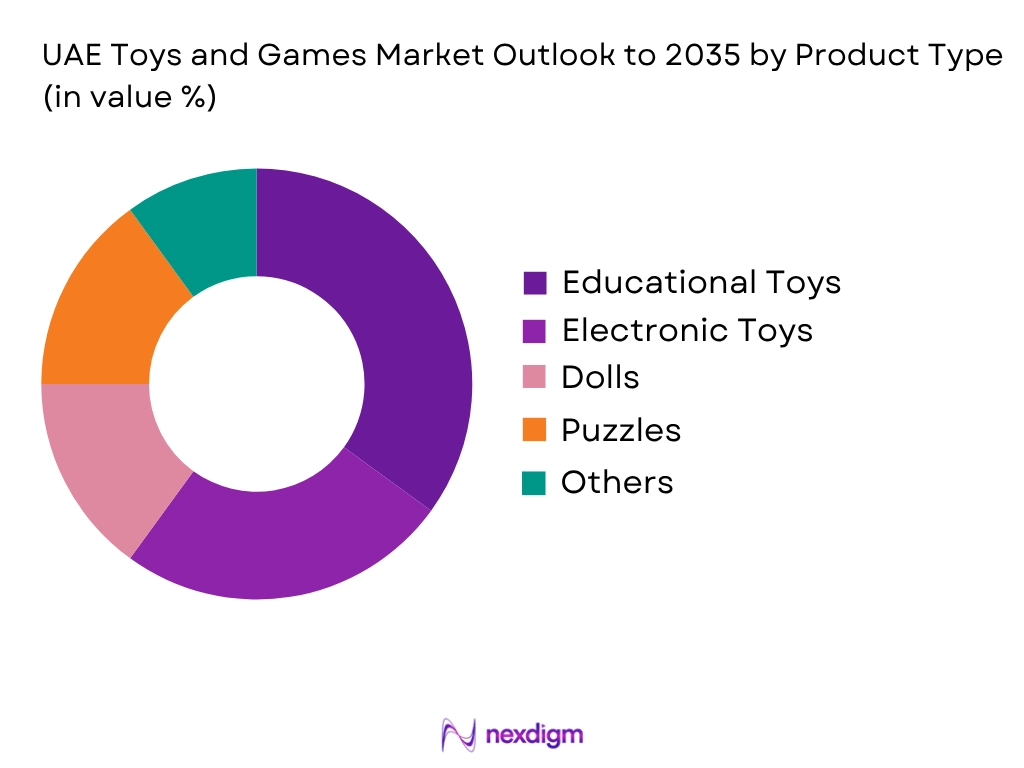 UAE Toys And Games Market by Product type