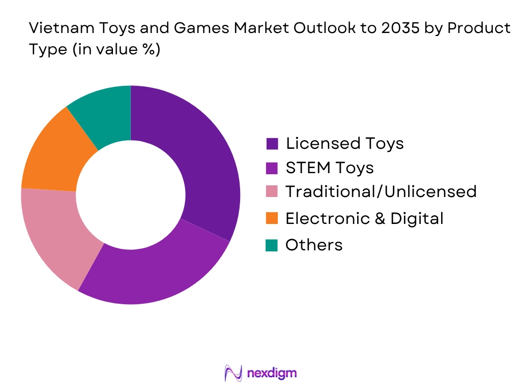 Vietnam Toys And Games Market by Product type
