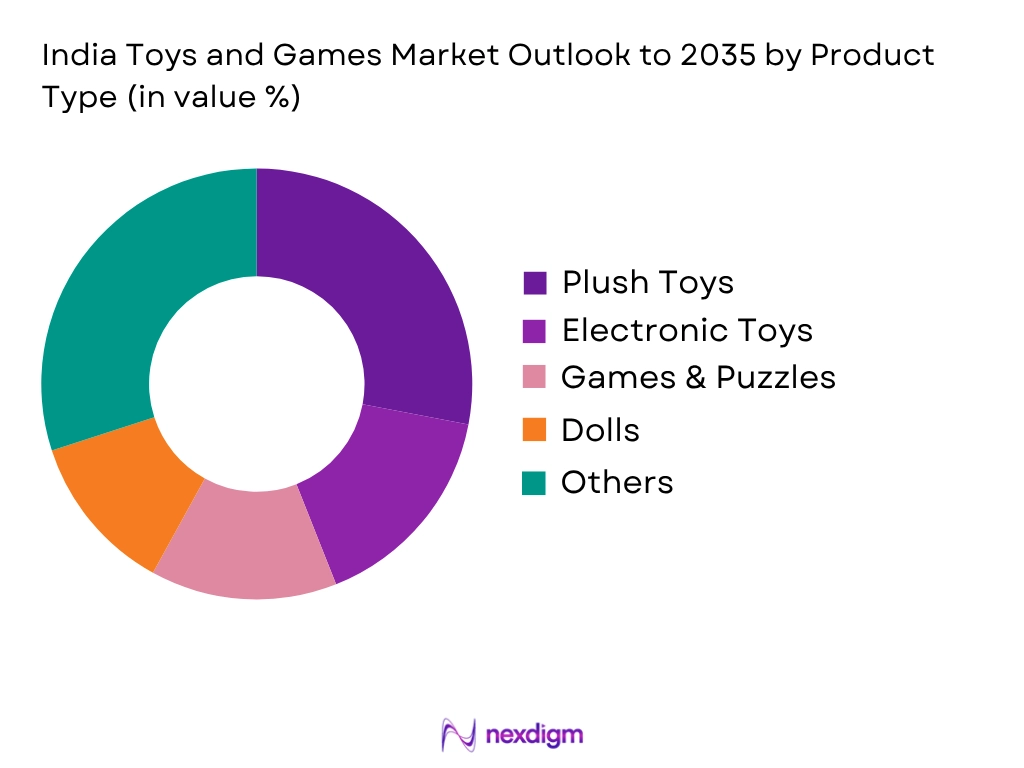India Toys And Games Market by Product type
