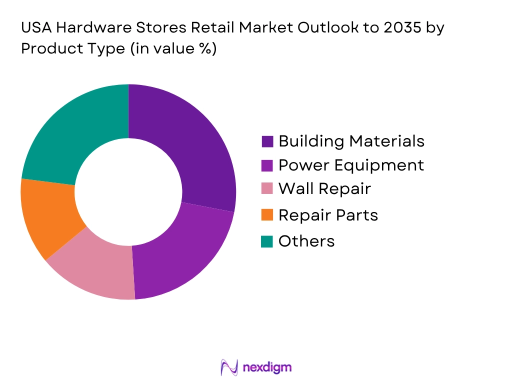 USA Hardware Stores Retail Market by Product category
