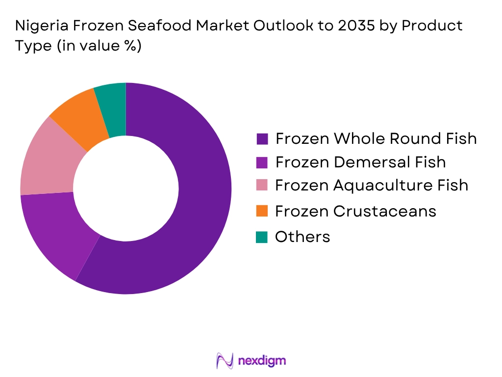 Nigeria Frozen Seafood Market by Product type