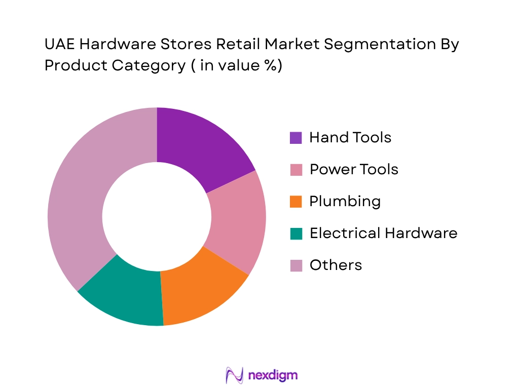 UAE Hardware Stores Retail Market by Product type