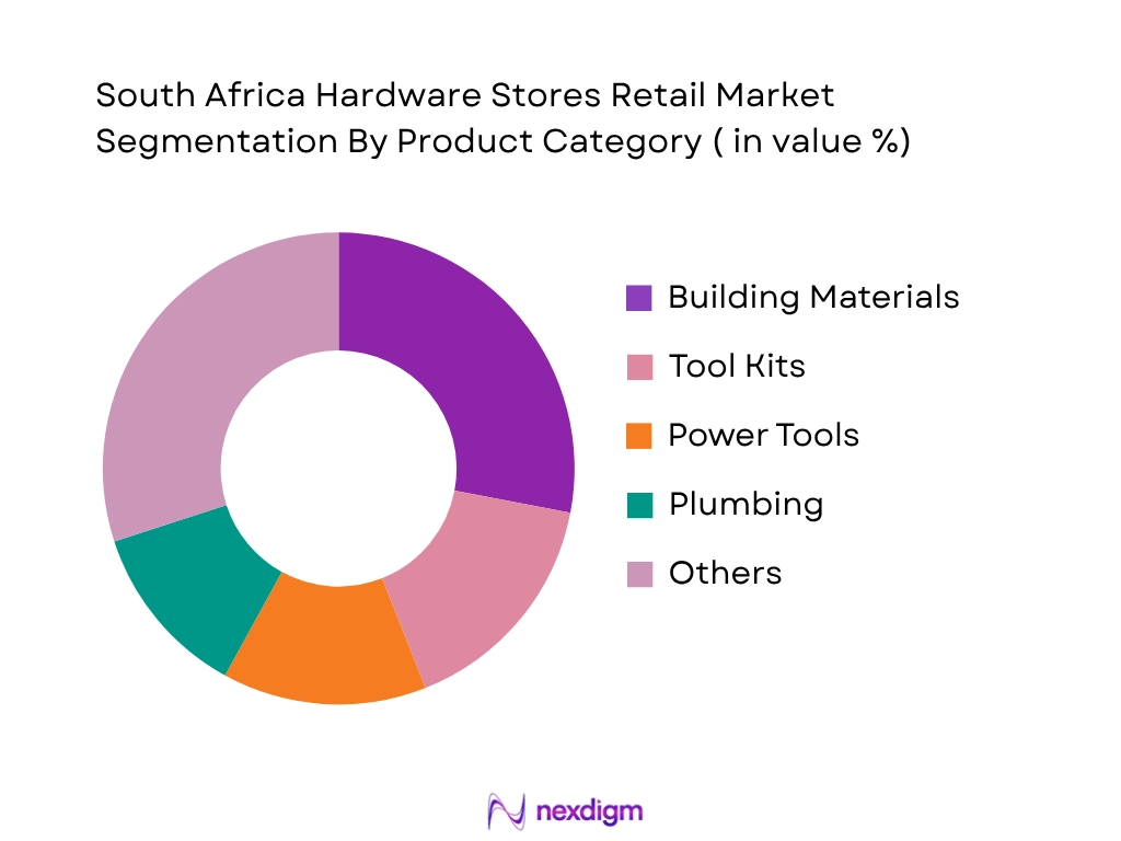 South Africa Hardware Stores Retail Market by Product type