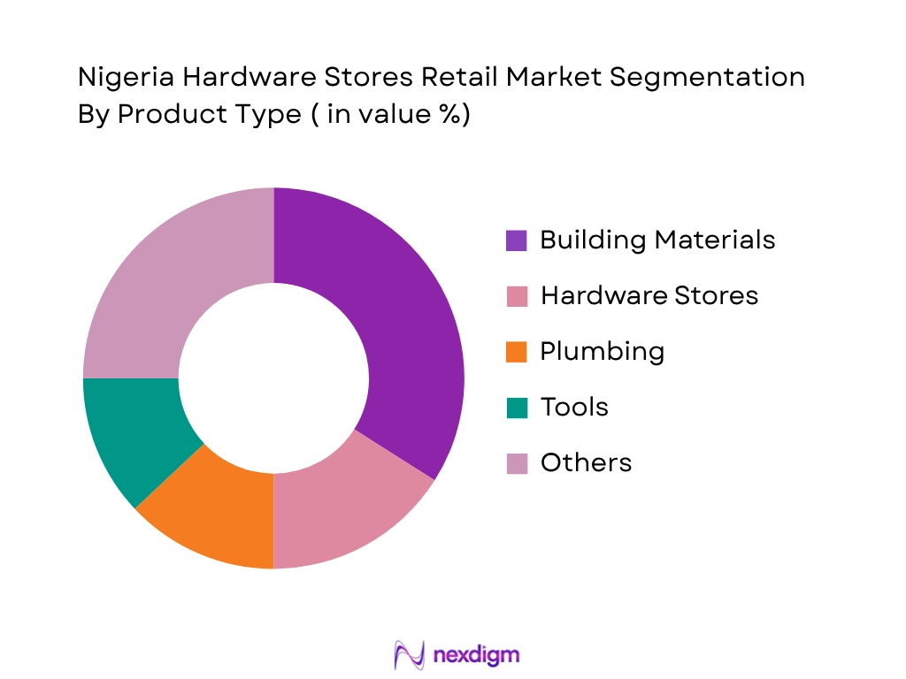 Nigeria Hardware Stores Retail Market by Product type