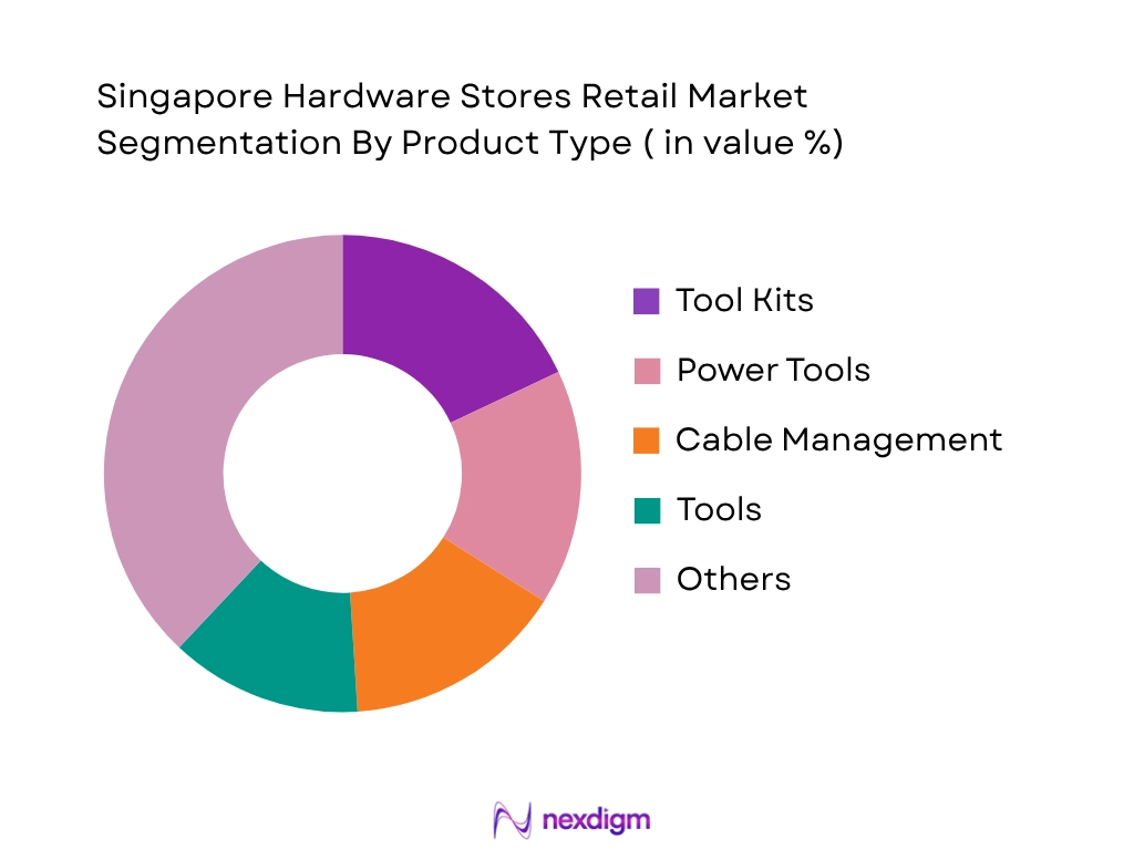 Singapore Hardware Stores Retail Market by Product type