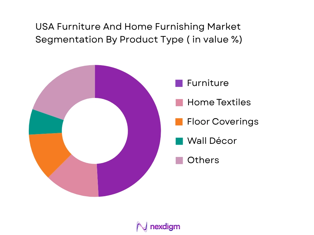 USA Furniture And Home Furnishing Market by Product type
