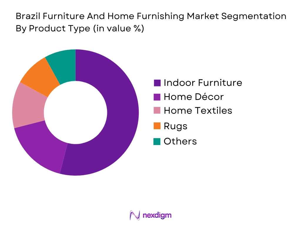 Brazil Furniture And Home Furnishing Market by Product type