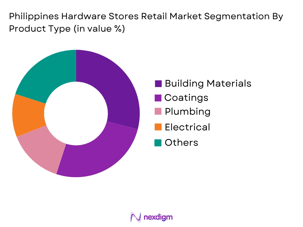 Philippines Hardware Stores Retail Market by Product type