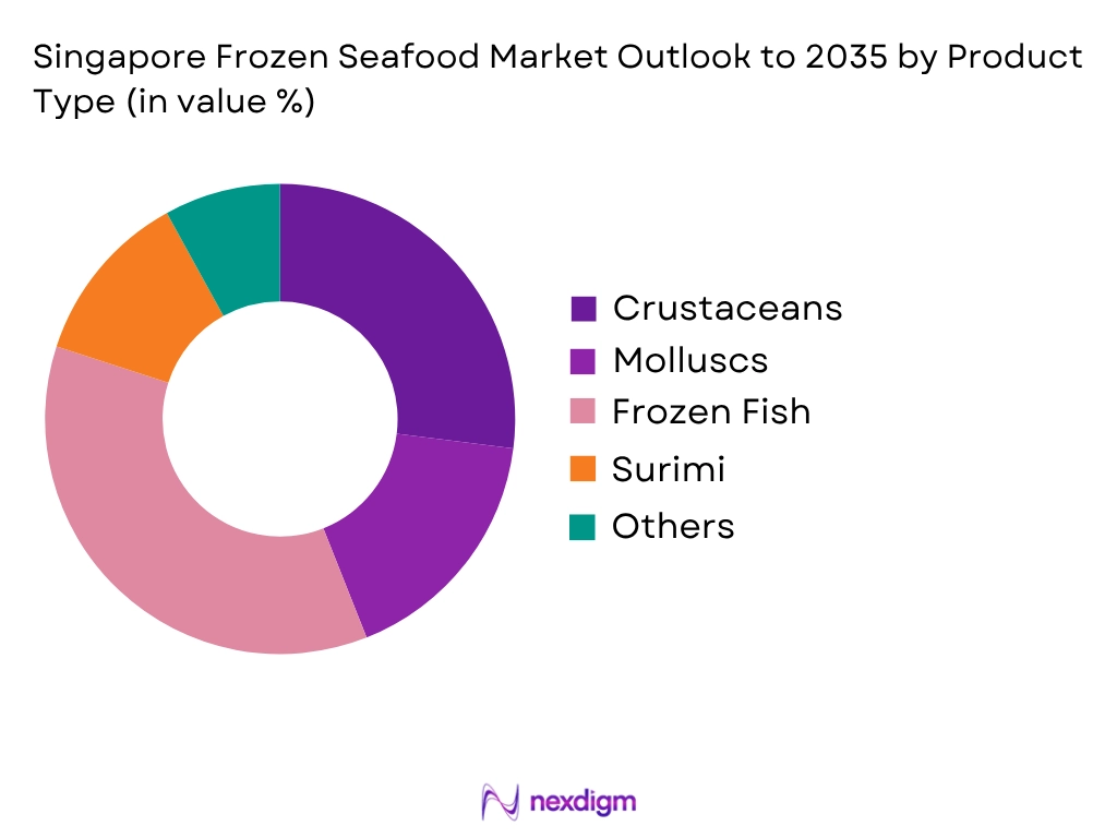 Singapore Frozen Seafood Market by Product type