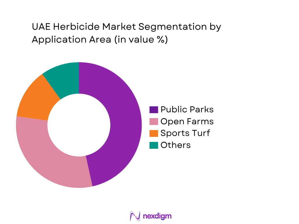 UAE Herbicide Market by Application type