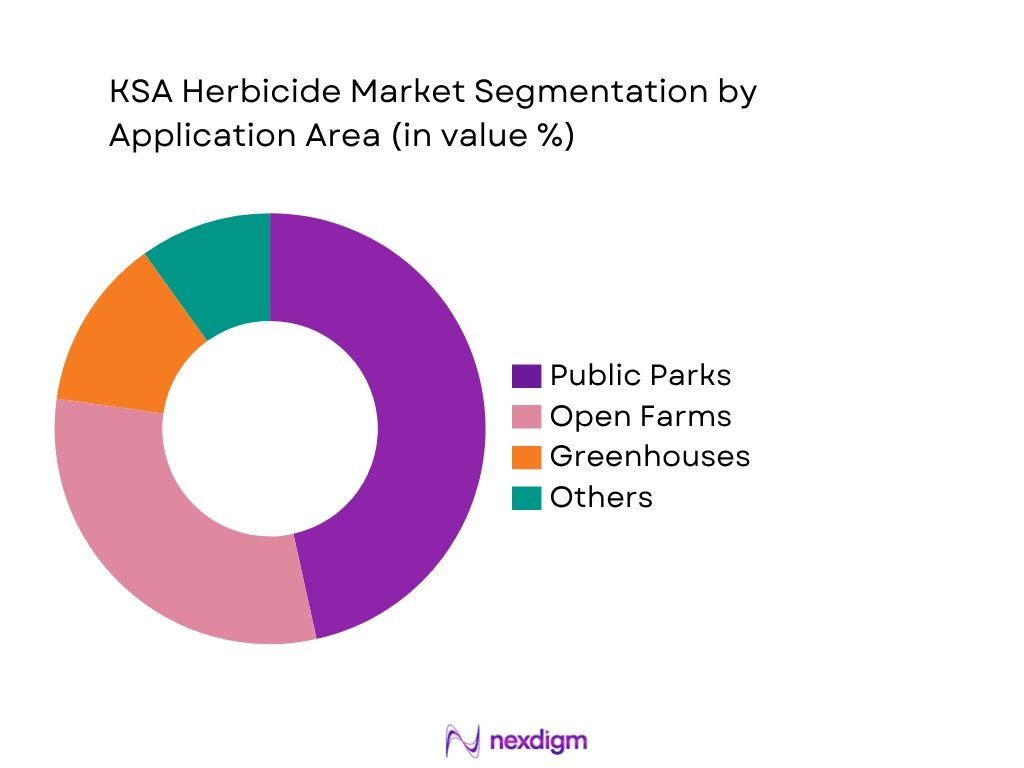 KSA Herbicide Market by Application Area