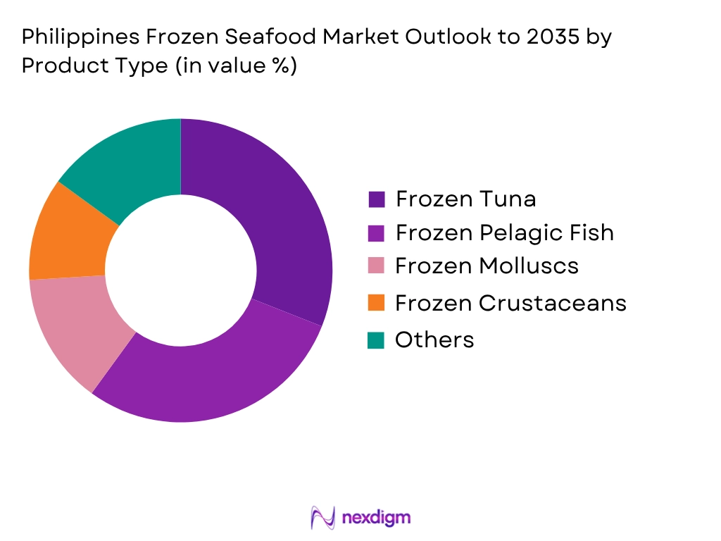 Philippines Frozen Seafood Market by Product type
