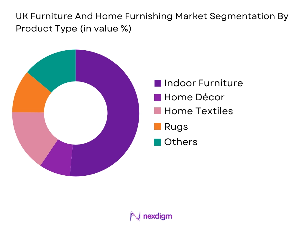 UK Furniture And Home Furnishing Market by Product type