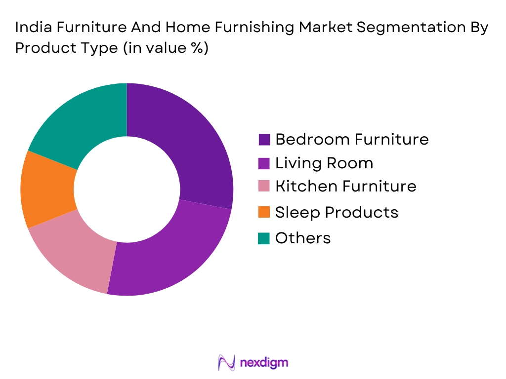 India Furniture And Home Furnishing Market by Product type