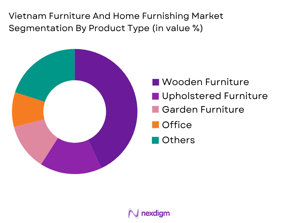 Vietnam Furniture And Home Furnishing Market by Product type