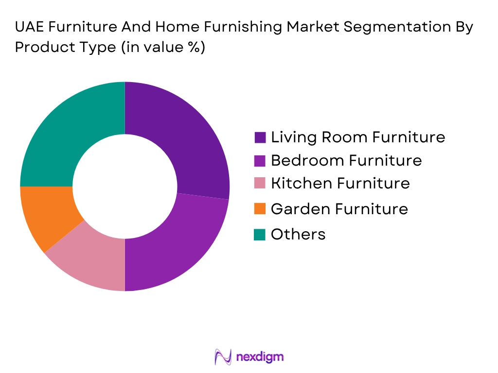 UAE Furniture And Home Furnishing Market by Product type