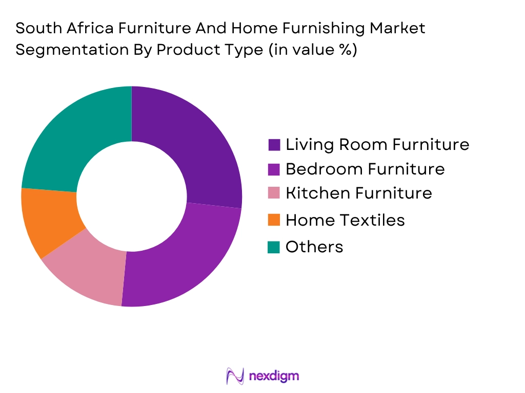 South Africa Furniture And Home Furnishing Market by Product type