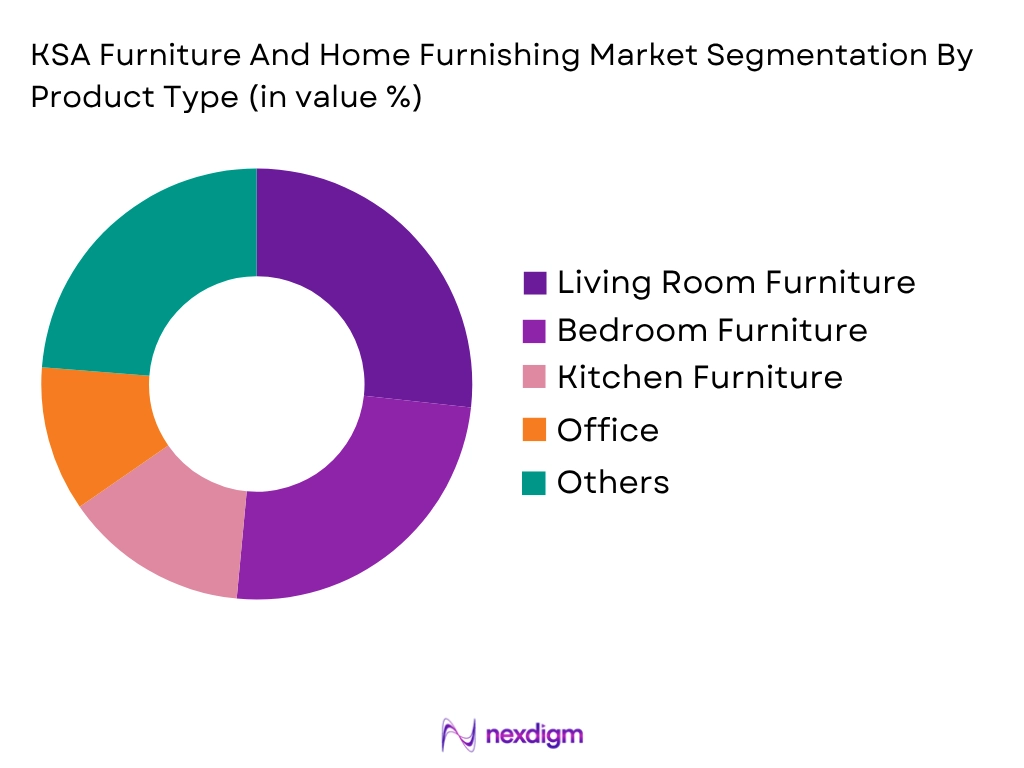 KSA Furniture And Home Furnishing Market by Product type