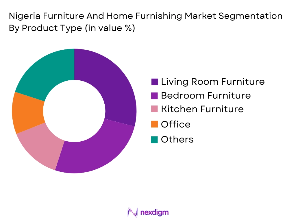 Nigeria Furniture And Home Furnishing Market by Product type