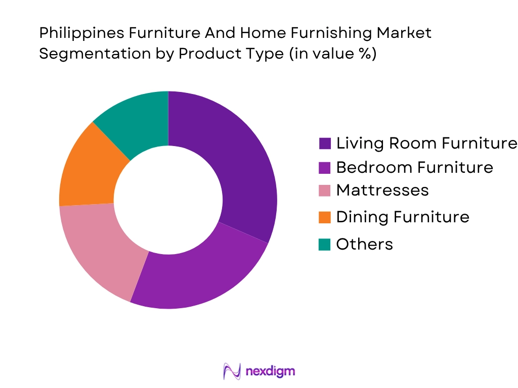 Singapore Furniture And Home Furnishing Market by Product type