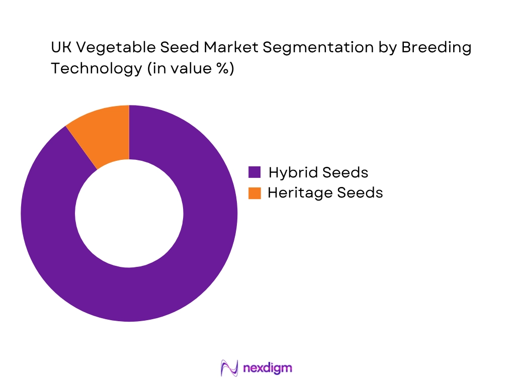 UK Vegetable Seed Market by Breeding Technology