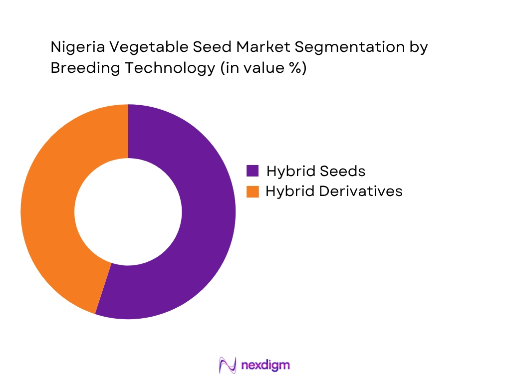 Nigeria Vegetable Seed Market by Breeding Technology