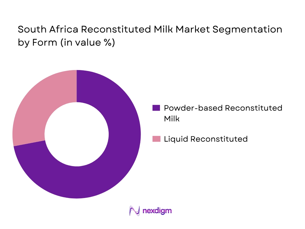 South Africa Reconstituted Milk Market by Form type