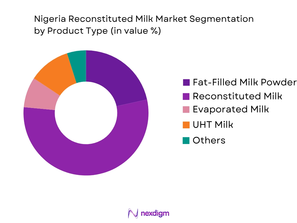 Nigeria Reconstituted Milk Market by Product type