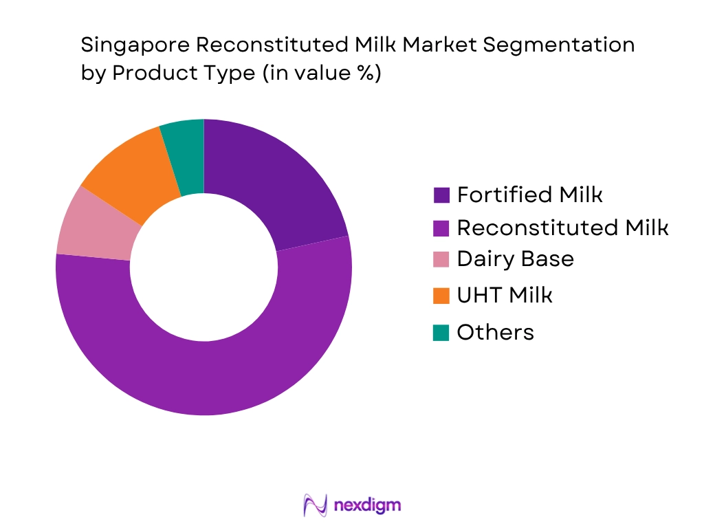 Singapore Reconstituted Milk Market by Product type
