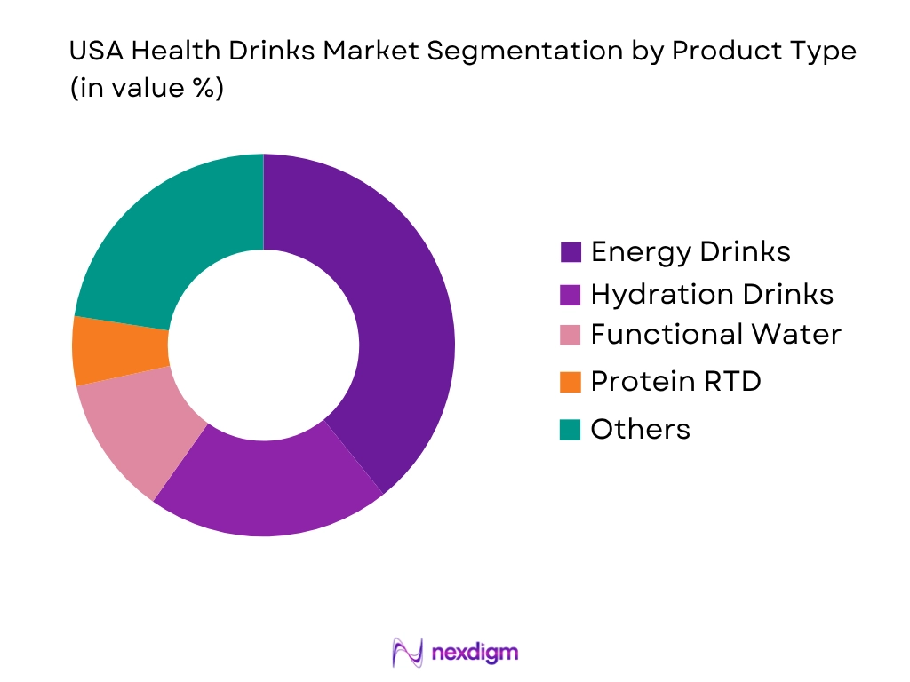 USA Health Drinks Market by Product type