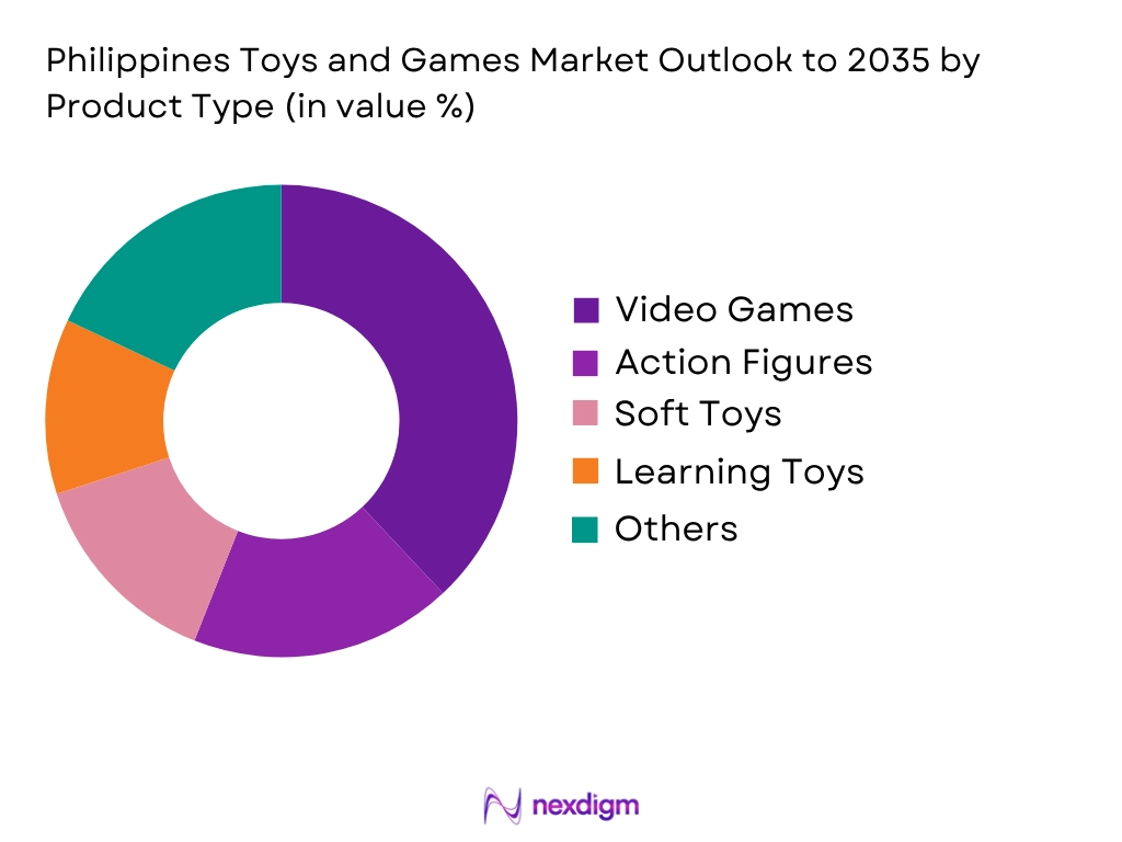 Philippines Toys And Games Market by Product type