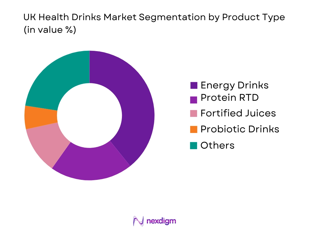 UK Health Drinks Market by Product type