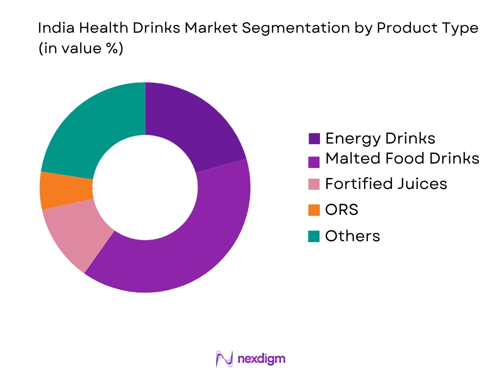 India Health Drinks Market by Product type