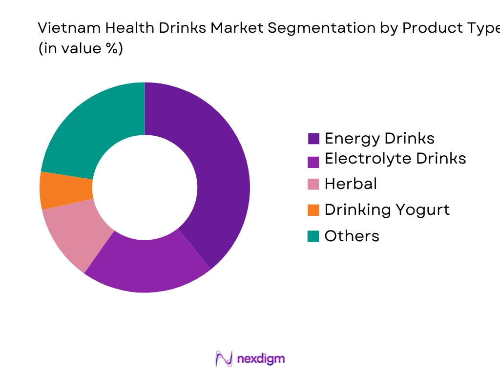 Vietnam Health Drinks Market by Product type