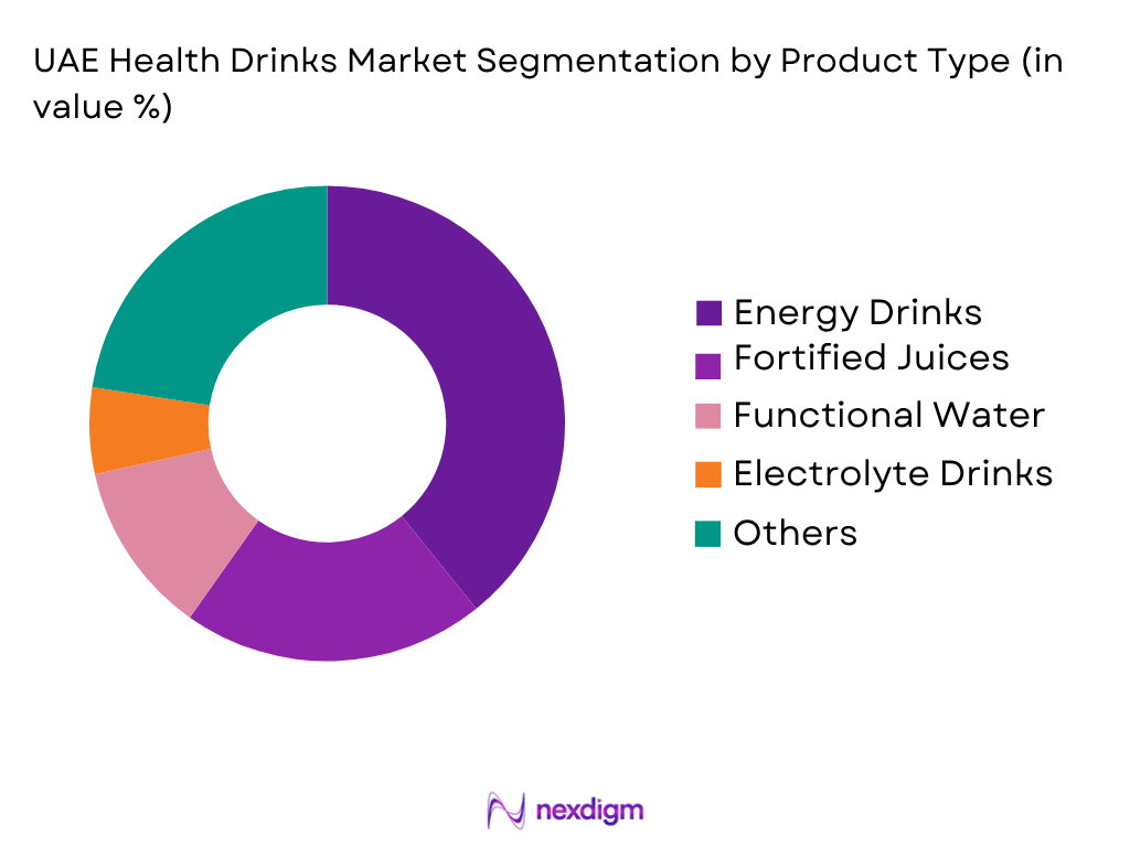 UAE Health Drinks Market by Product type