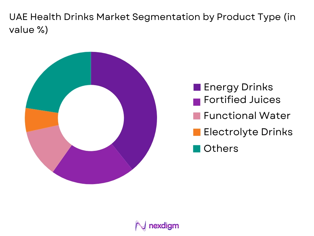 UAE Health Drinks Market by Product type