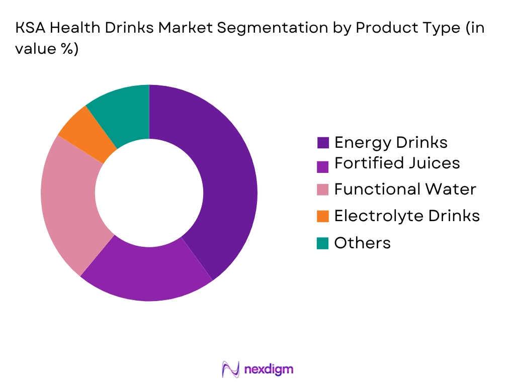 KSA Health Drinks Market by Product type