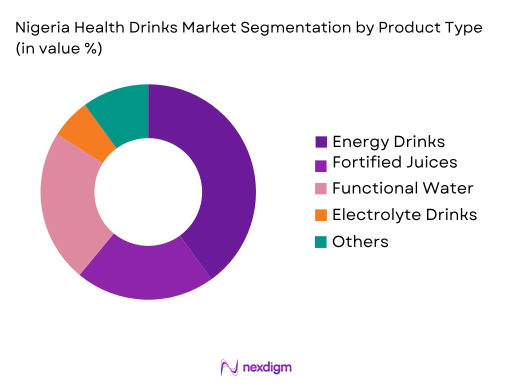 Nigeria Health Drinks Market by Product type