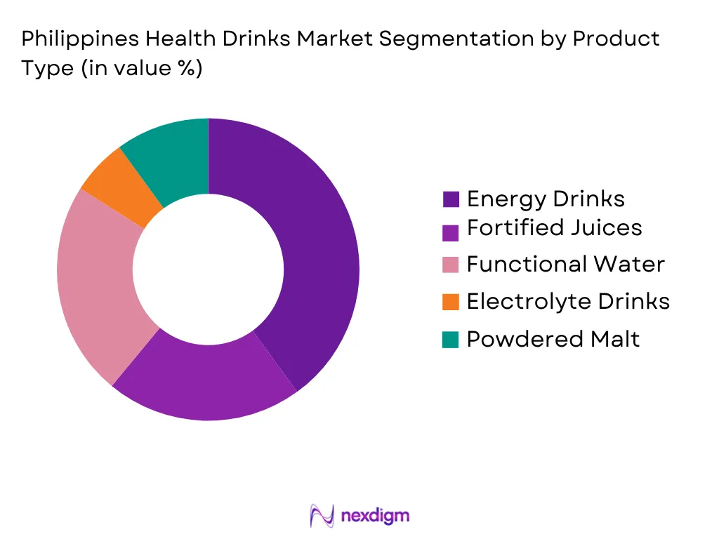 Philippines Health Drinks Market by Product type